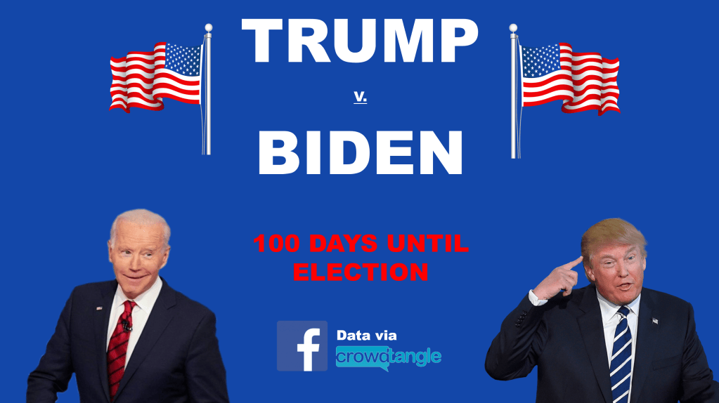 100 days to the election – Trump v. Biden: The last 30 days on&nbsp;Facebook