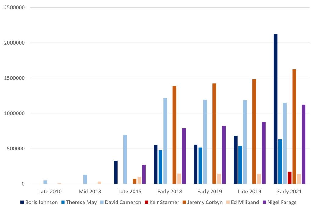 An example of some social media data.