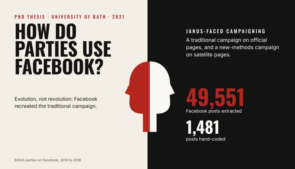 Thesis now published – How do parties use Facebook and what does it offer to their&nbsp;campaigns?