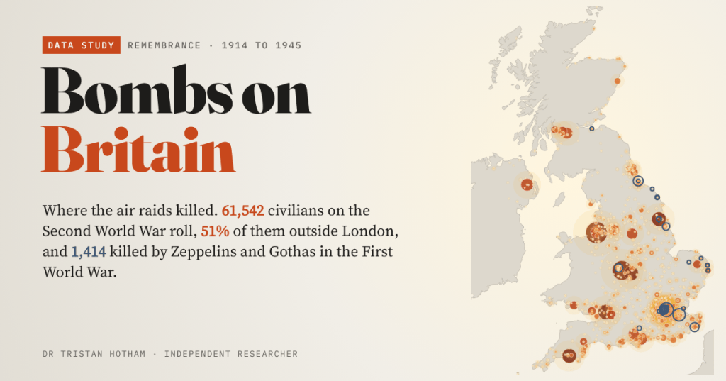 Title card reading 'Bombs on Britain' in black and fire orange on a pale stone background, beside a map of Britain and Northern Ireland with orange dots sized by civilian dead and blue rings for First World War raids. Text: 61,542 civilians on the Second World War roll, 51% of them outside London, and 1,414 killed by Zeppelins and Gothas in the First World War.