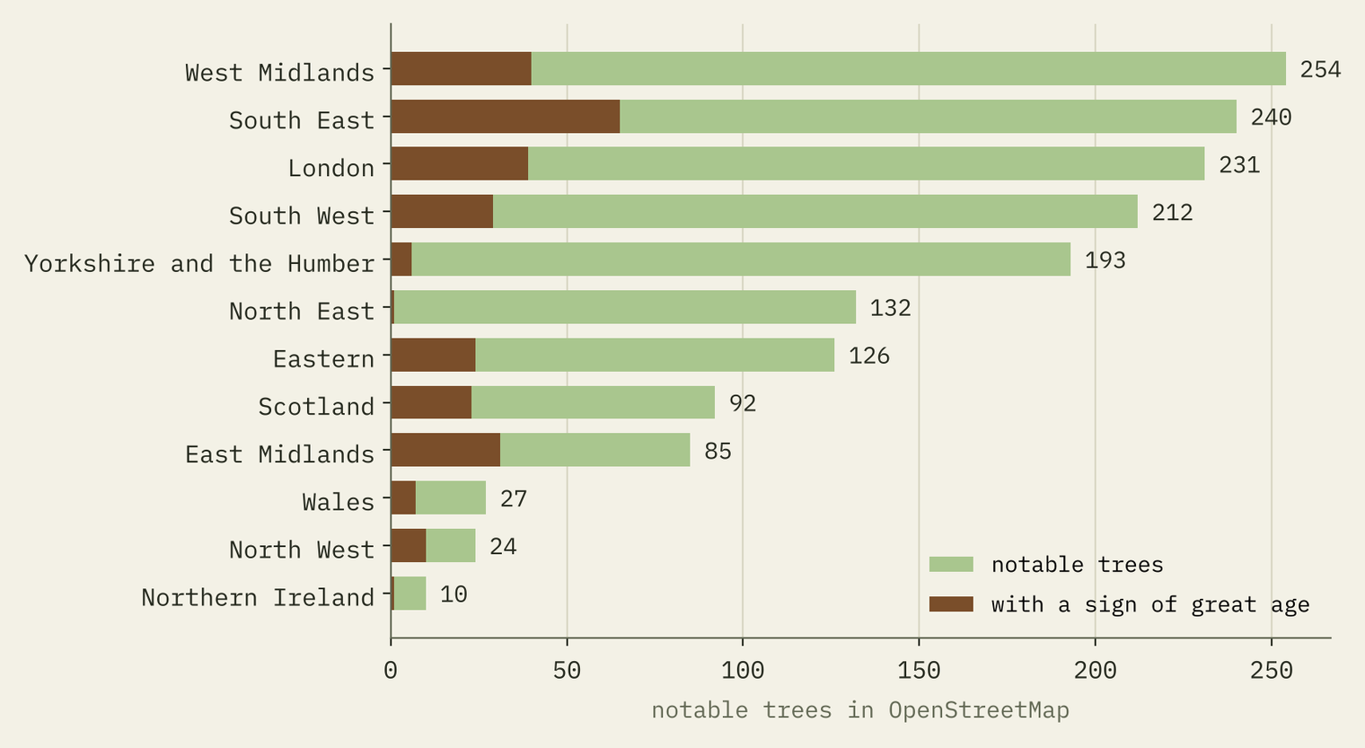Where are Britain’s oldest trees? – Tristan Hotham