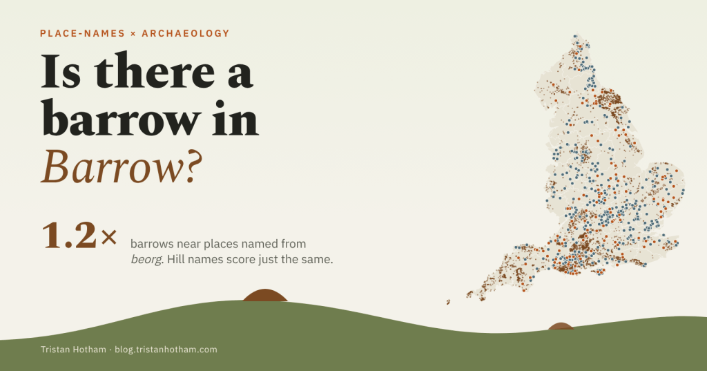 Title Is there a barrow in Barrow? on a pale downland background with a burial mound on a green hill, a map of England dotted with scheduled barrows and beorg place-names, and the figure 1.2 times