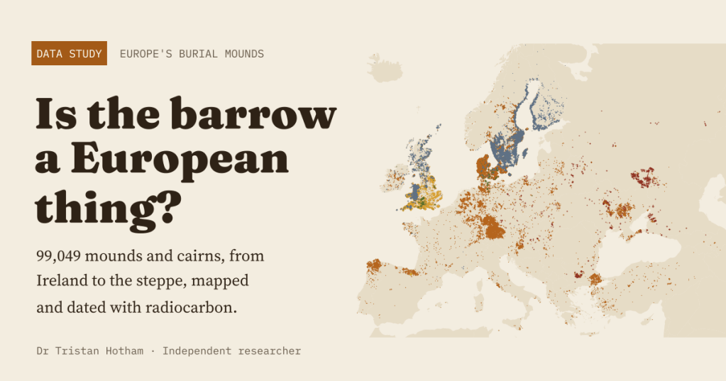 Title card reading 'Is the barrow a European thing?' with the line '99,049 mounds and cairns, from Ireland to the steppe, mapped and dated with radiocarbon', beside a map of Europe dotted with ochre mounds, blue cairns in Sweden and Finland, yellow round barrows in England and dark red kurgans in Ukraine and Russia.