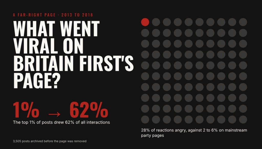 What went viral on Britain First’s Facebook page? A new paper from my PhD archive