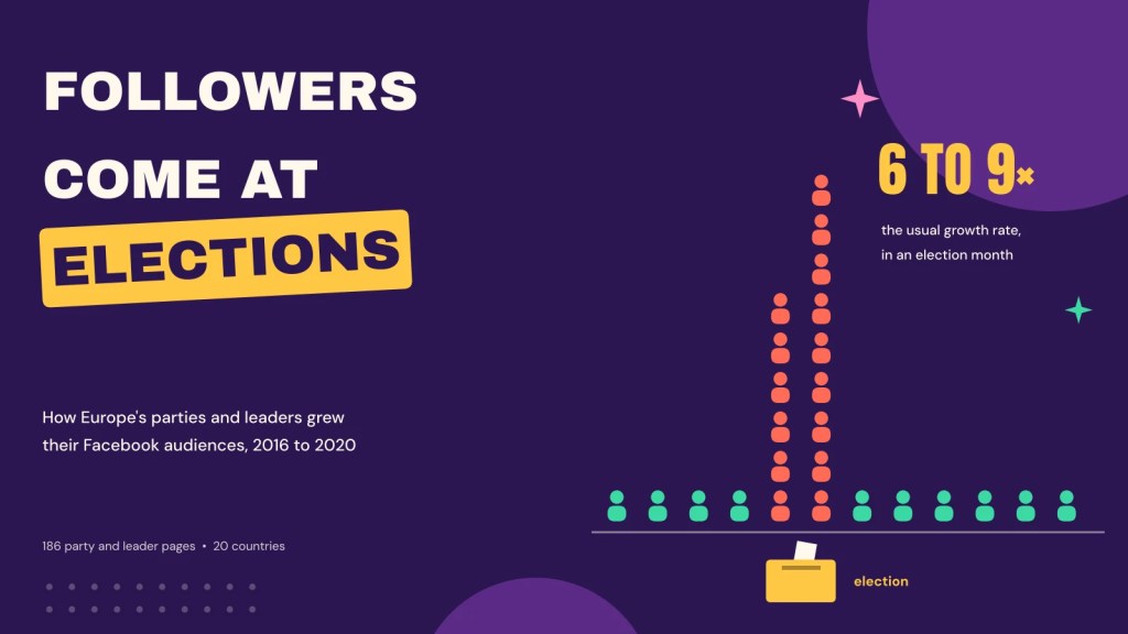 Building an audience: what makes party pages grow on Facebook