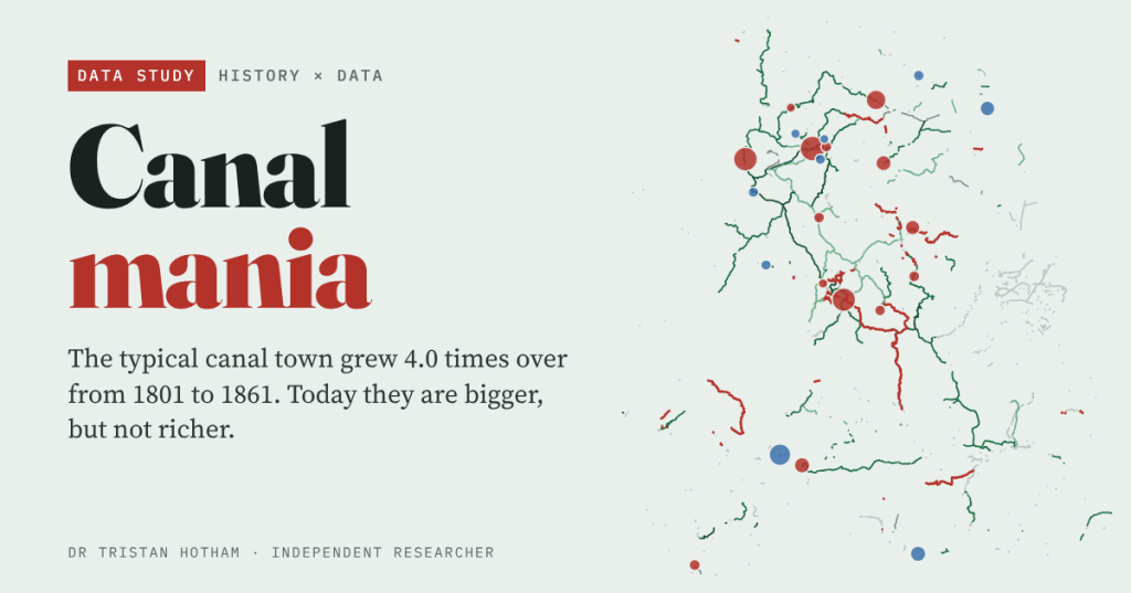 Pale duck-egg title card reading "Canal mania" in black and red beside a map of the canal network of England and Wales in greens and red, with red and blue circles for the largest towns of 1801, and the line "The typical canal town grew 4.0 times over from 1801 to 1861. Today they are bigger, but not richer."