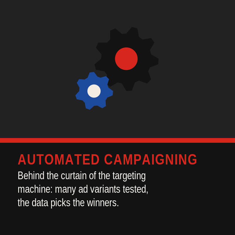 Automated campaigning