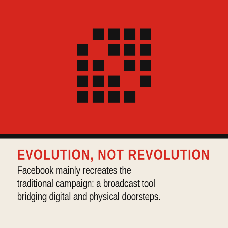 The evolution of digital campaigning
