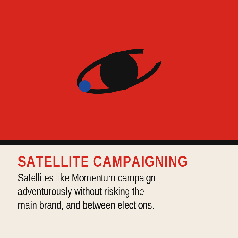 Satellite campaigning