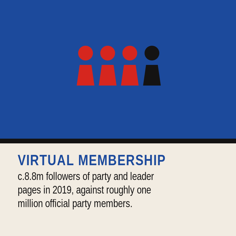 Virtual campaigning