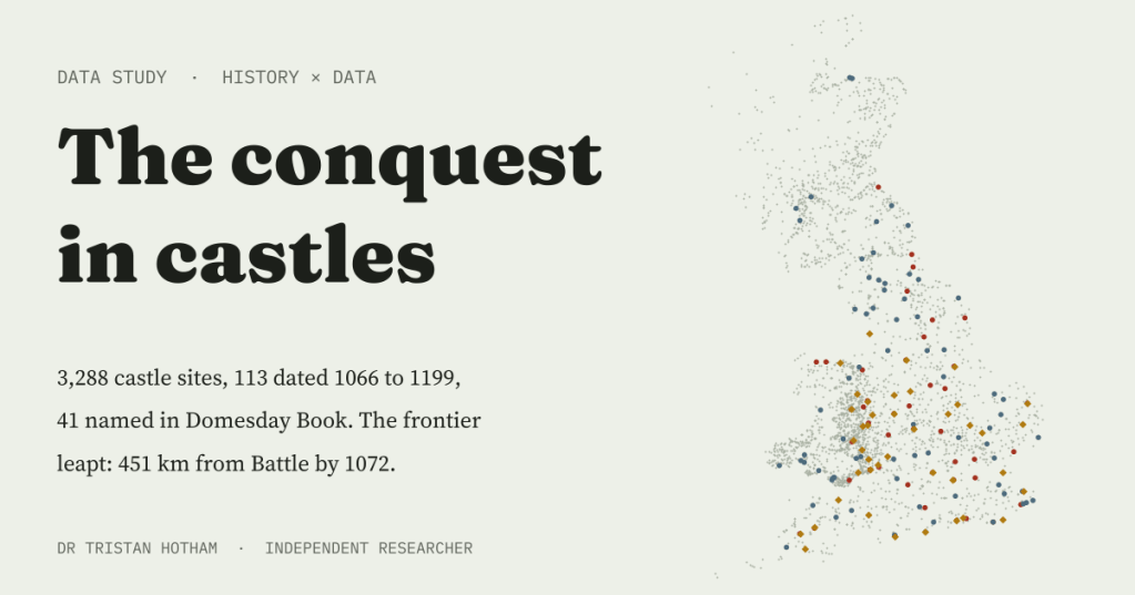 Pale sage title card reading "The conquest in castles" beside a map of Britain made of castle dots: grey for undated sites, red and blue for dated castles and gold diamonds for castles named in Domesday Book, with the line "3,288 castle sites, 113 dated 1066 to 1199, 41 named in Domesday Book. The frontier leapt: 451 km from Battle by 1072."