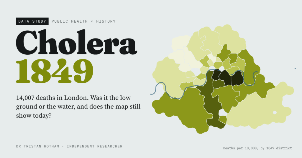Title card reading Cholera 1849: 14,007 deaths in London. Was it the low ground or the water, and does the map still show today? Beside it, a map of London's 1849 districts shaded pale to dark green by cholera deaths, darkest on the south bank of the Thames.
