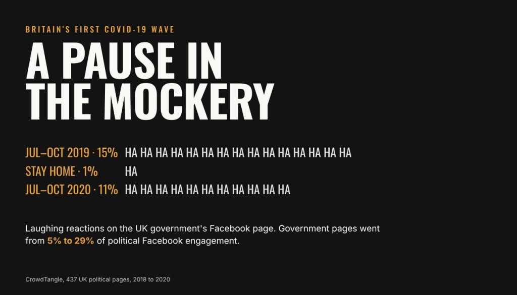 A pause in the mockery: what Covid did to British political&nbsp;Facebook