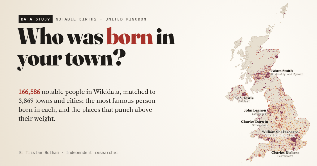 Social card reading 'Who was born in your town?' beside a map of the United Kingdom dotted with towns coloured by notable births per head, labelled with famous names such as William Shakespeare at Stratford-upon-Avon, John Lennon at Liverpool and Adam Smith at Kirkcaldy.