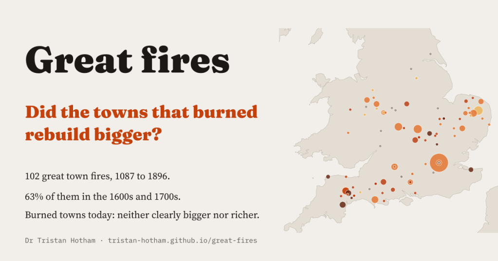 Pale ash title card reading "Great fires" in black with "Did the towns that burned rebuild bigger?" in ember orange, beside a map of England and Wales with orange and red circles for great town fires, and the lines "102 great town fires, 1087 to 1896. 63% of them in the 1600s and 1700s. Burned towns today: neither clearly bigger nor richer."