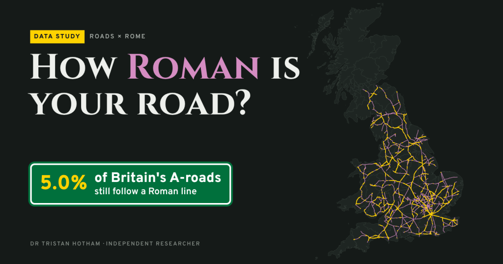 Dark map of Great Britain with Roman roads in purple and A-roads on Roman lines in yellow, beside the title How Roman is your road and a green road sign reading 5.0% of Britain's A-roads still follow a Roman line