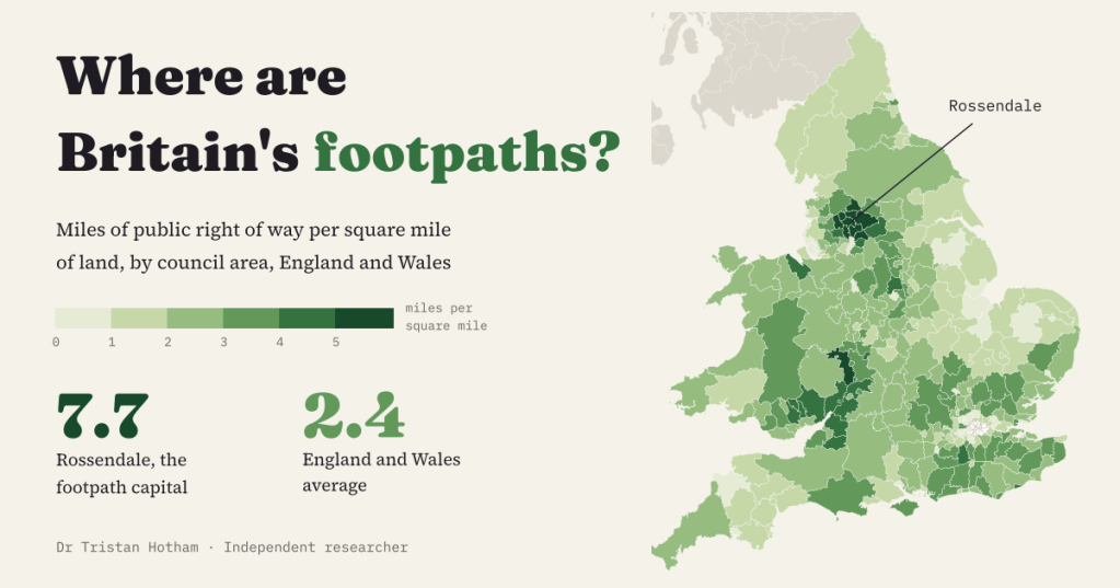 Title card reading 'Where are Britain's footpaths?' with a green map of England and Wales by miles of public right of way per square mile; Rossendale, the darkest, has 7.7 against an England and Wales average of 2.4.