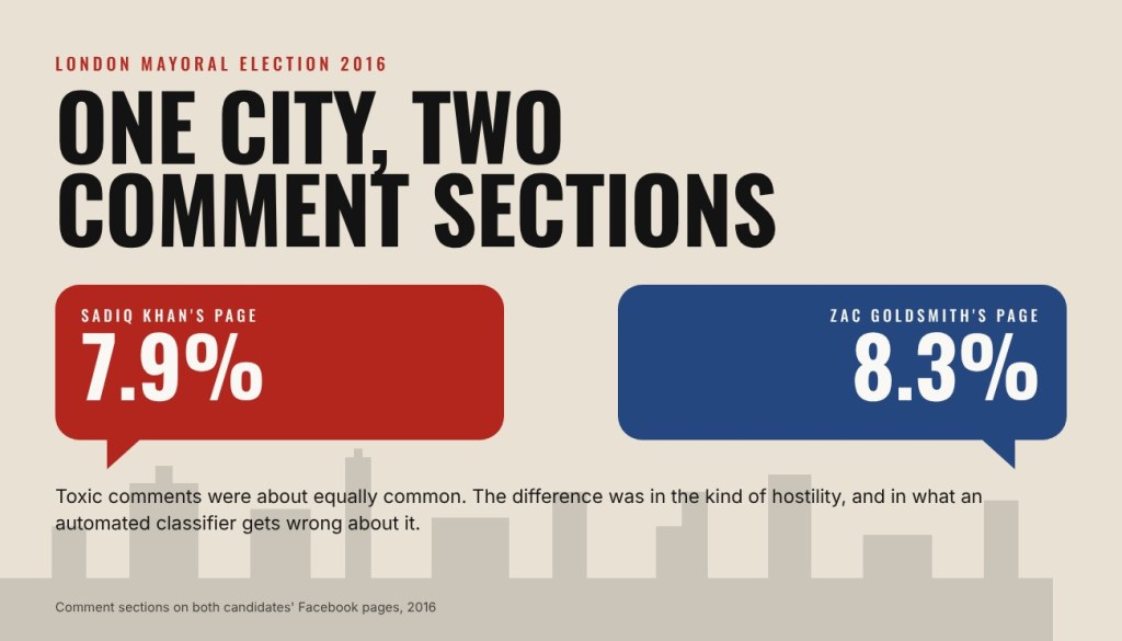 One city, two comment sections: Sadiq Khan’s and Zac Goldsmith’s Facebook comments in&nbsp;2016
