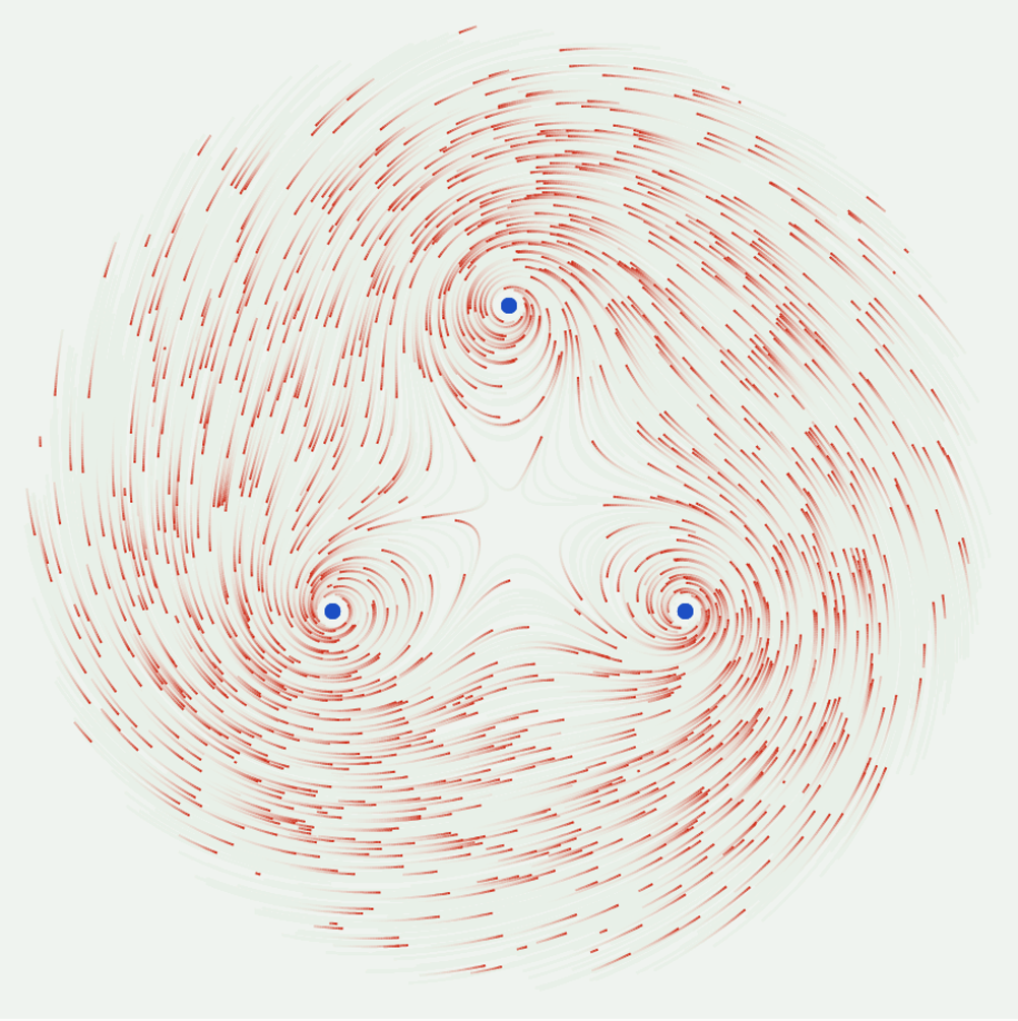 Particle trails flowing around three blue points arranged in a triangle, spiralling into each and forming a triskele-shaped flow.