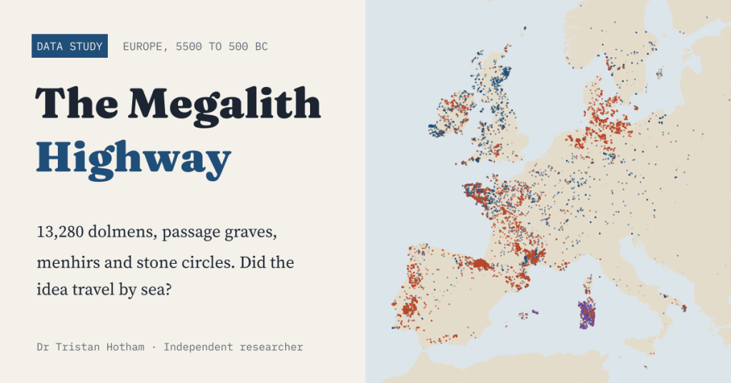 Title card reading 'The Megalith Highway' with the line '13,280 dolmens, passage graves, menhirs and stone circles. Did the idea travel by sea?', beside a map of western Europe dotted with terracotta tombs, blue standing stones and purple Sardinian towers.