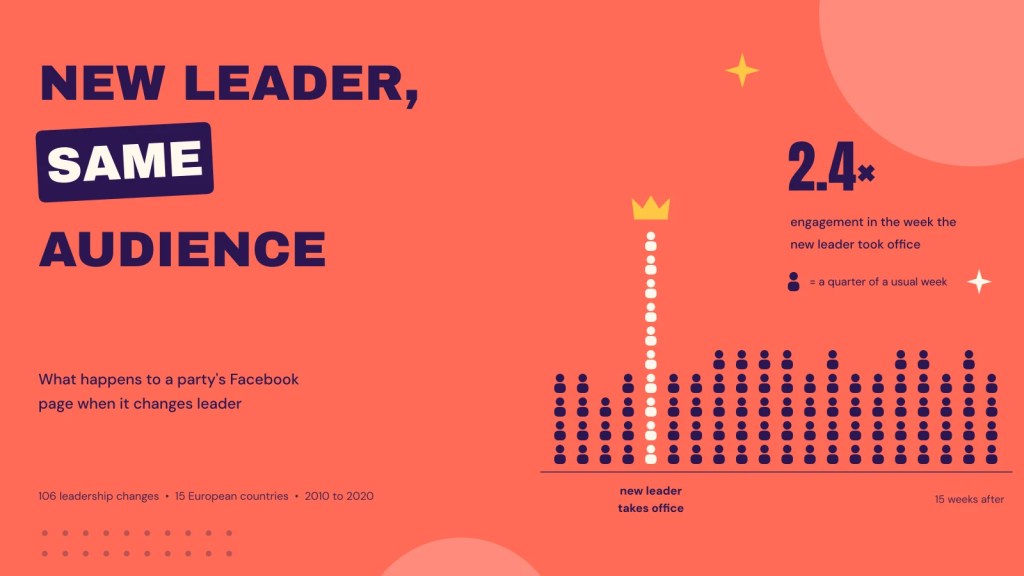 New leader, new audience? What a change of leader does for a party’s Facebook&nbsp;page