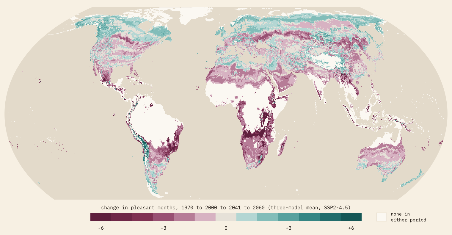 World map of the change in pleasant months by 2041 to 2060. Plum (losses) covers southern Africa, the Brazilian plateau, East Africa, Mexico, southern China and a band across the interiors of North America and Eurasia near 50 degrees north. Teal (gains) covers northern Canada, northern Europe, Siberia, the high Andes, Patagonia and New Zealand.