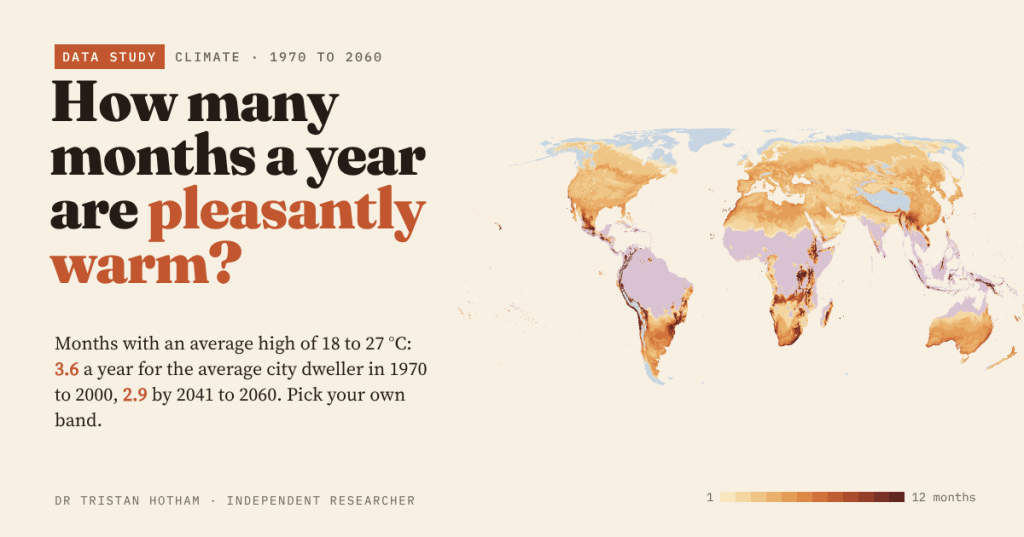 How many months a year are pleasantly&nbsp;warm?