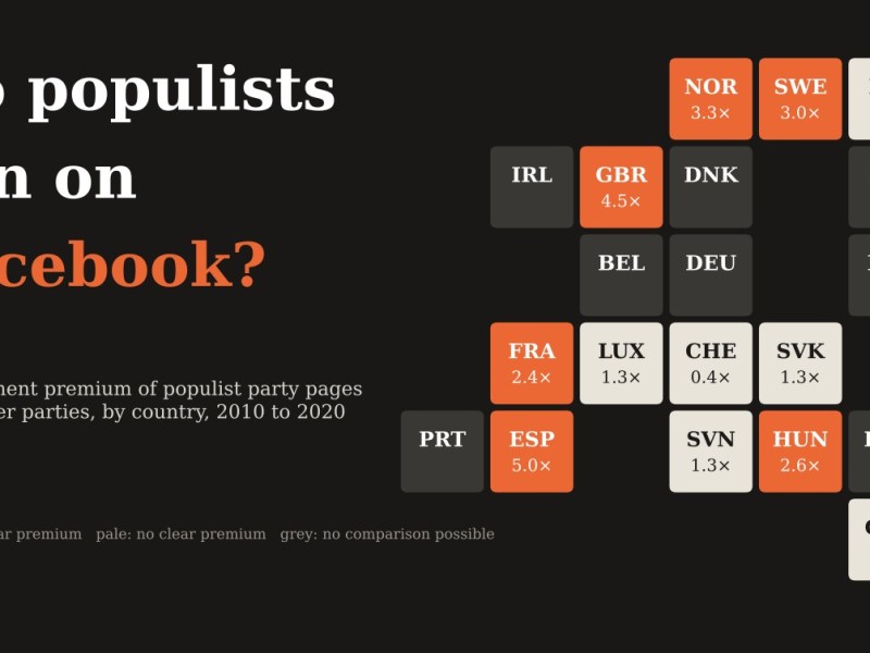 Do populists win on Facebook? Ten years of party pages across&nbsp;Europe