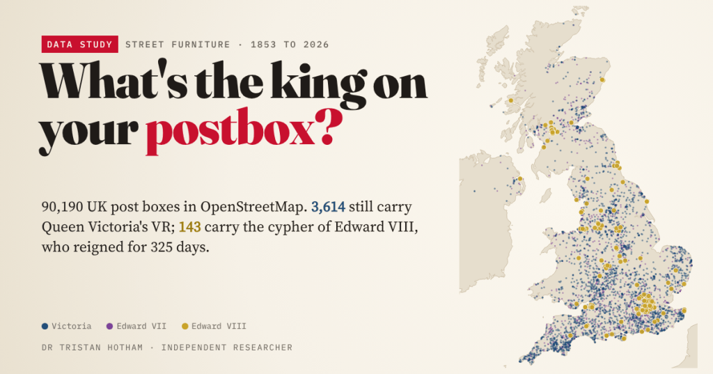 Title card reading 'What's the king on your postbox?' in dark ink and pillar-box red on cream, beside a map of the United Kingdom dotted with Victorian boxes in dark blue, Edward VII boxes in purple and Edward VIII boxes as gold circles. Text: 90,190 UK post boxes in OpenStreetMap; 3,614 still carry Queen Victoria's VR; 143 carry the cypher of Edward VIII, who reigned for 325 days.