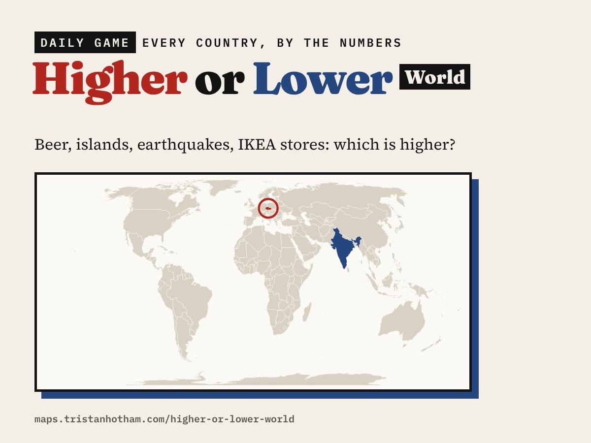 Higher or Lower: World: a world map with Czechia circled in red and India shaded blue.