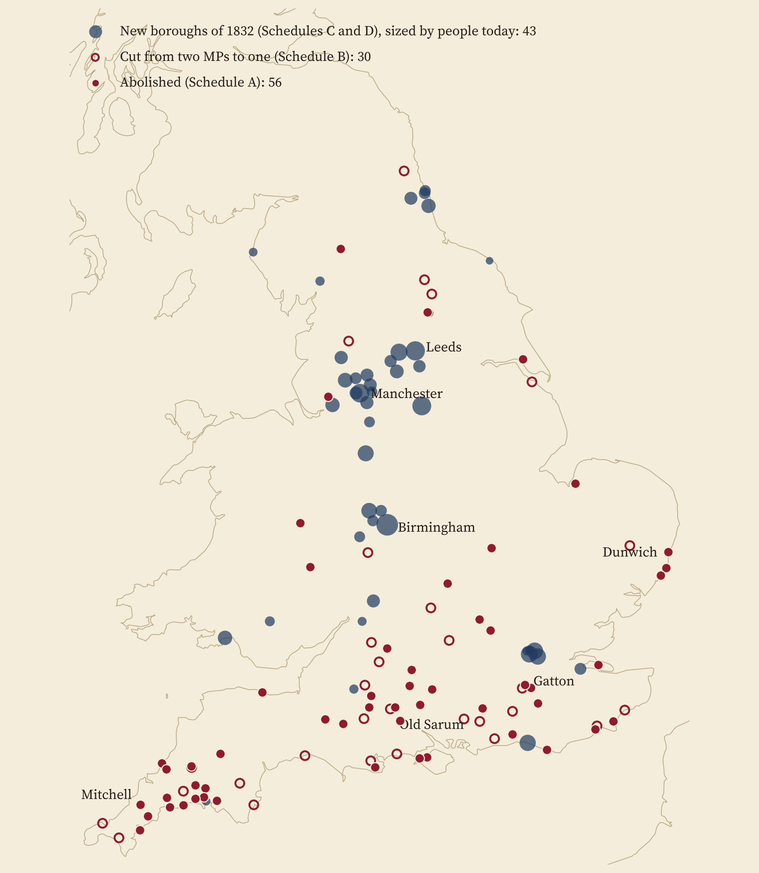 Map of England and Wales on cream paper. Claret dots for the abolished rotten boroughs crowd Cornwall, Devon, Wiltshire and the south coast; open claret rings mark boroughs cut to one MP; blue circles for the new boroughs of 1832 cluster around Manchester, Leeds, Birmingham, Tyneside and London