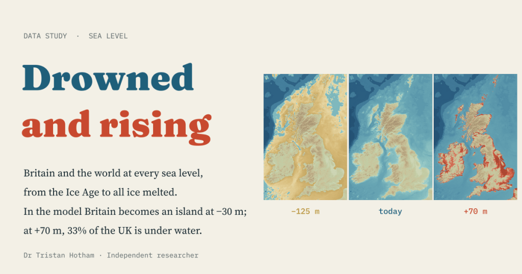 Title card reading 'Drowned and rising' in sea blue and coral on pale sand, beside three maps of Britain and the North Sea: at minus 125 m the North Sea floor is dry sand-coloured land, today's coast in the middle, and at plus 70 m large coral areas of drowned land. Text: Britain and the world at every sea level, from the Ice Age to all ice melted. In the model Britain becomes an island at −30 m; at +70 m, 33% of the UK is under water.