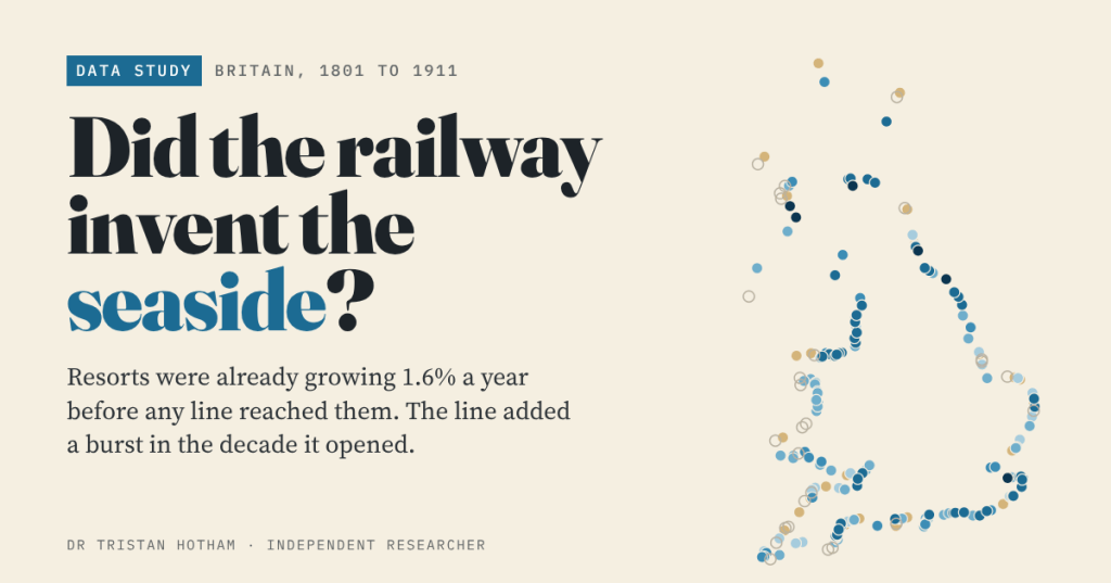 Pale sand title card reading "Did the railway invent the seaside?" in black and sea blue beside a map of Britain's coast dotted with resorts coloured from dark to pale blue and sand by the decade their railway arrived, with the line "Resorts were already growing 1.6% a year before any line reached them. The line added a burst in the decade it opened."