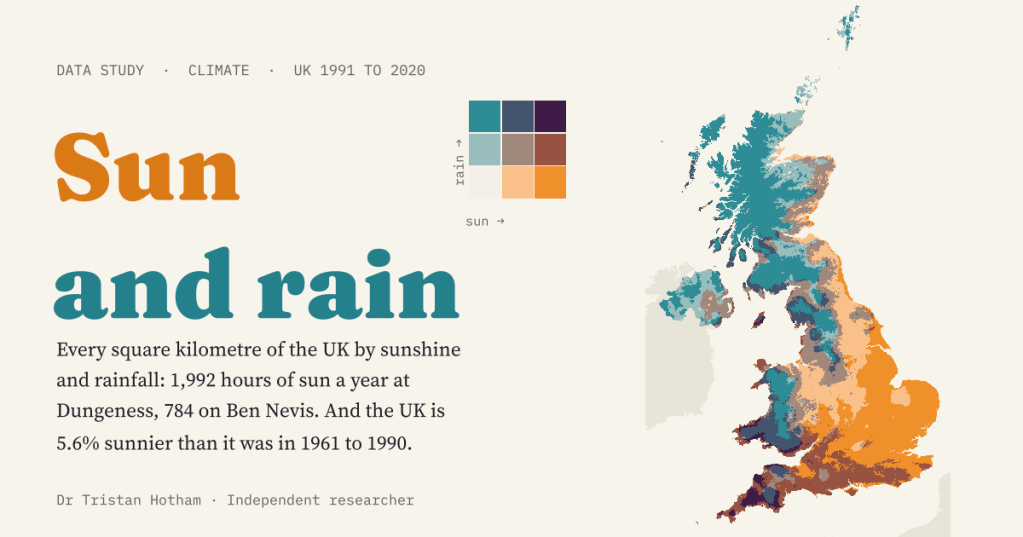 Title card reading 'Sun and rain' in marigold and teal on pale paper, with a nine-colour key and a map of the UK at 1 km: marigold across the south and east of England, teal over the Scottish Highlands and Welsh hills, aubergine in Cornwall and Devon. Text: 1,992 hours of sun a year at Dungeness, 784 on Ben Nevis, and the UK is 5.6% sunnier than it was in 1961 to 1990.