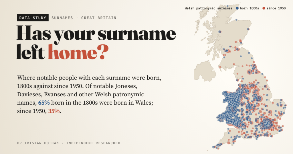 Social card reading 'Has your surname left home?' beside a map of Great Britain with blue dots packed into Wales for notable people with Welsh patronymic surnames born in the 1800s, and terracotta dots spread across England for those born since 1950.