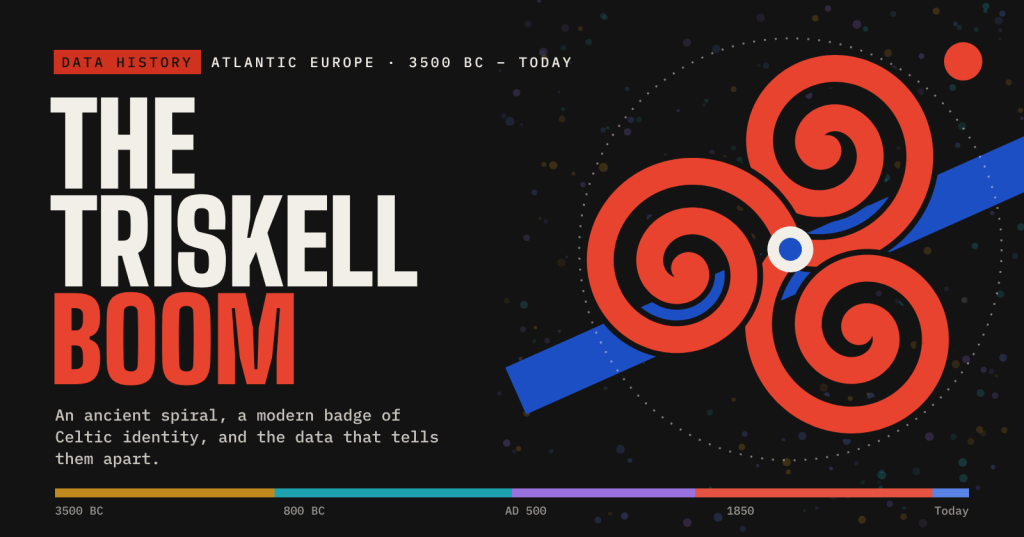 Graphic header: the words The Triskell Boom beside a large red triple spiral on a black background, with a coloured timeline from 3500 BC to today.