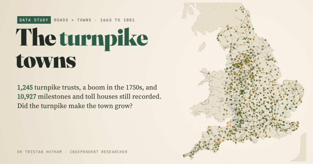 Title card reading 'The turnpike towns' on a parchment background, beside a map of England and Wales with about a thousand green and ochre dots for places named in turnpike trusts and fine grey dots for surviving milestones. Text: 1,245 turnpike trusts, a boom in the 1750s, and 10,927 milestones and toll houses still recorded.