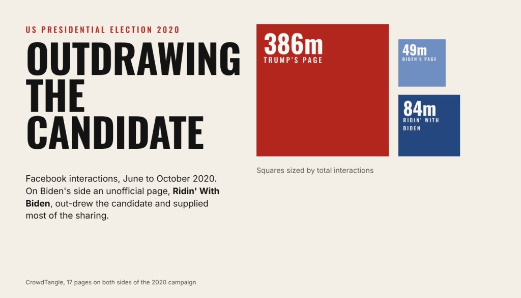 Outdrawing the candidate: the Facebook page that beat Biden on his own side