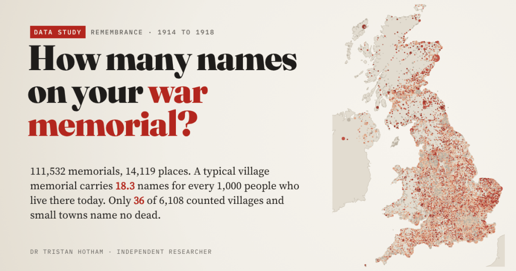 Title card reading 'How many names on your war memorial?' in dark ink and poppy red on a pale stone background, beside a map of Britain dotted with memorials coloured from stone to deep red. Text: 111,532 memorials, 14,119 places; a typical village memorial carries 18.3 names for every 1,000 people who live there today.