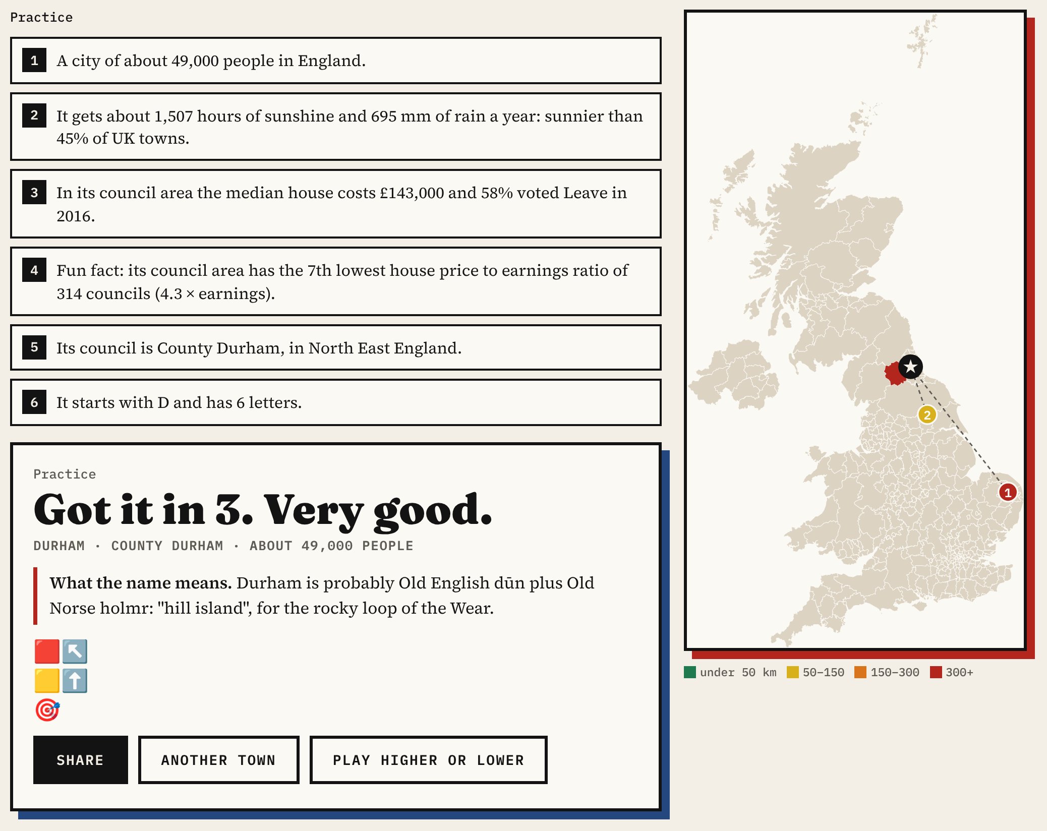 The end of a game: all six clues for Durham, the message Got it in 3, an explanation that Durham probably means hill island, a grid of coloured squares and arrows to share, and a map with dotted lines from guesses at Norwich and York to Durham.