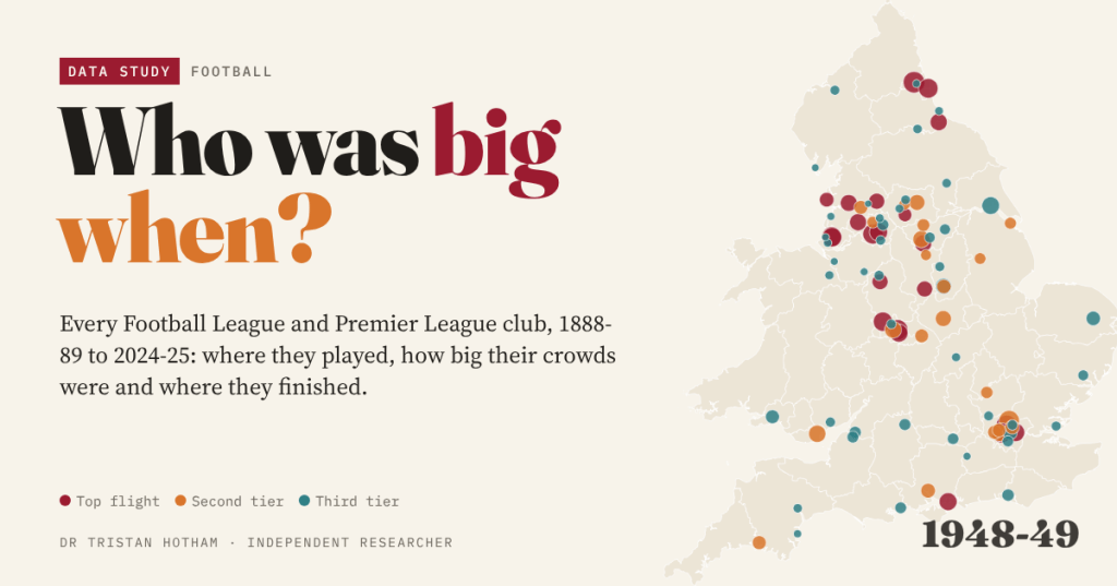 Title card reading 'Who was big when?' in black, claret and orange on cream, beside a map of England and Wales in 1948-49 with a circle for every league club sized by its home crowd and coloured by division, biggest in the North West, Newcastle, the Midlands and London.
