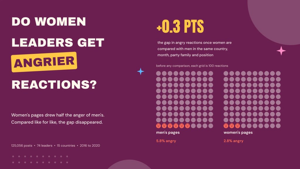 Do women leaders get angrier&nbsp;reactions?