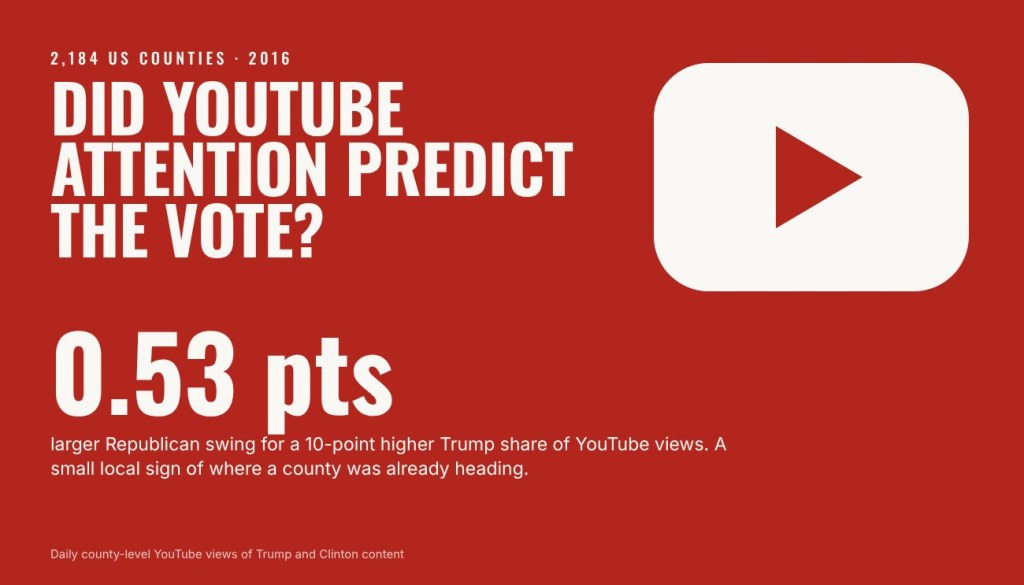 Trump’s YouTube numbers looked like a vote predictor. They mostly&nbsp;weren’t.